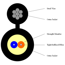 2core Indoor Abb. 8 Drop Fiber Optic Cable